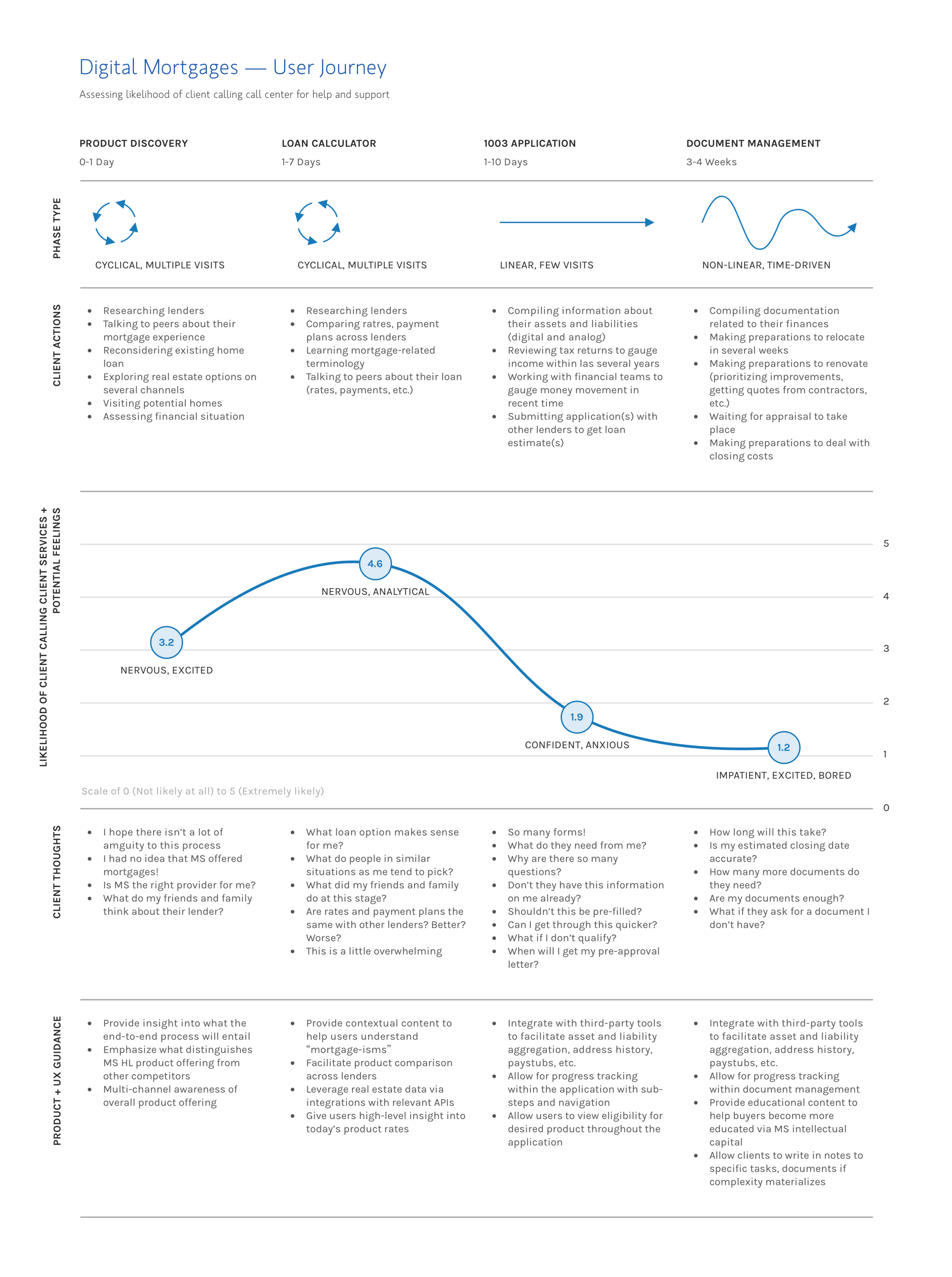 DigitalMortgages_JourneyMap.png