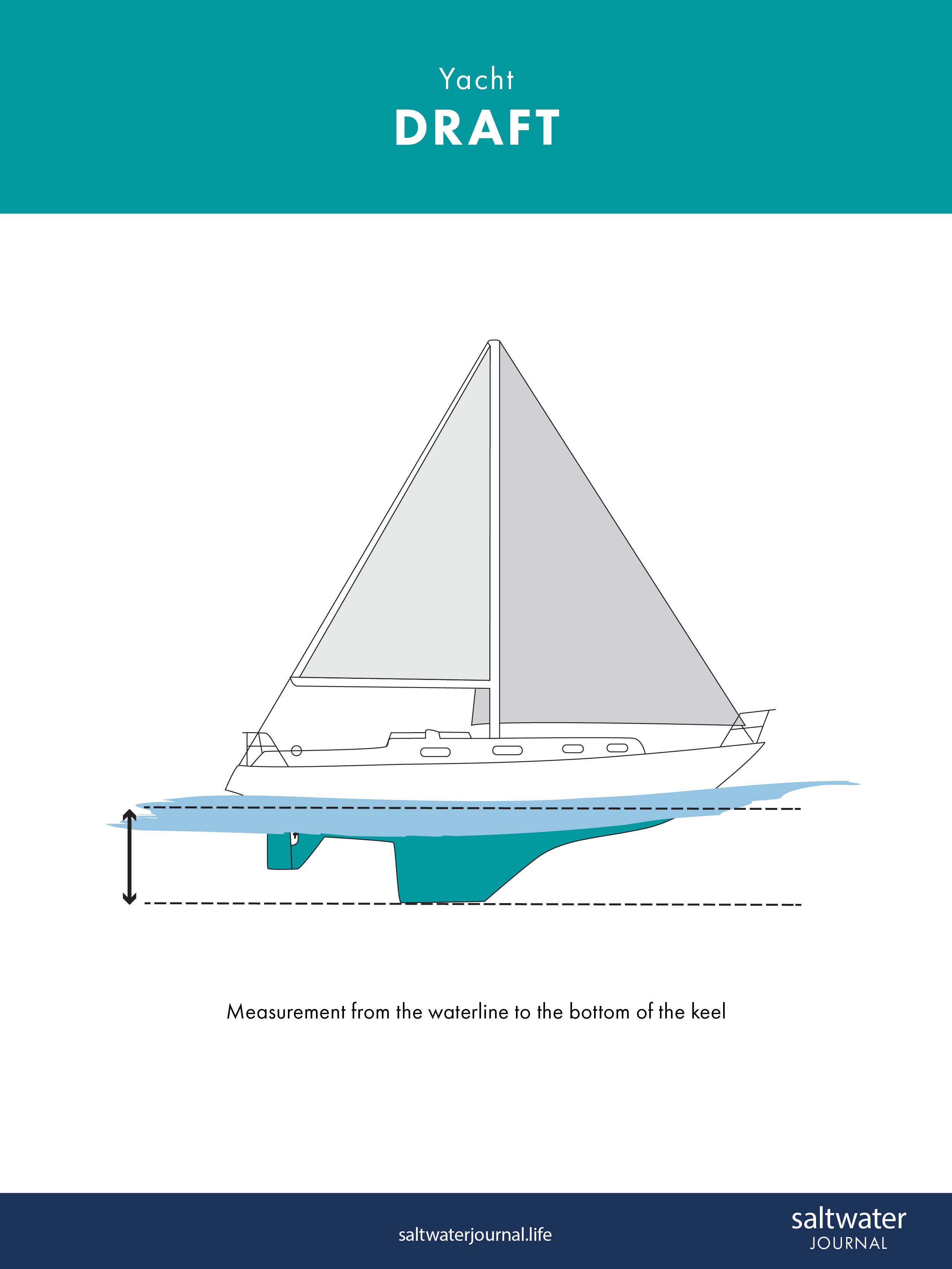 sailing yacht draft