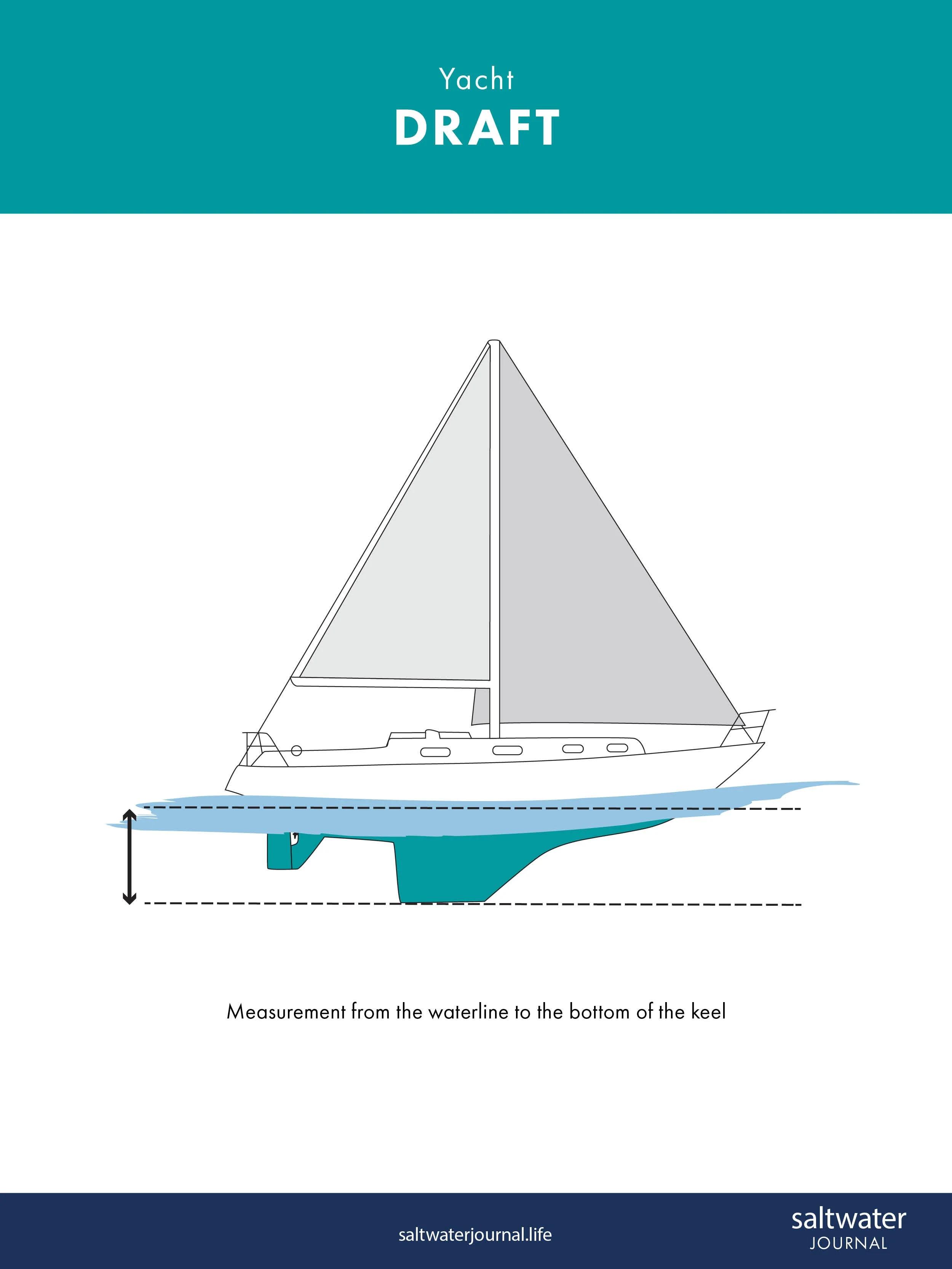 Beginner’s Guide to Buying a Yacht — Saltwater Journal