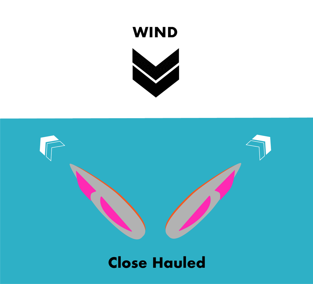 An Easy Guide to Points of Sail — Saltwater Journal