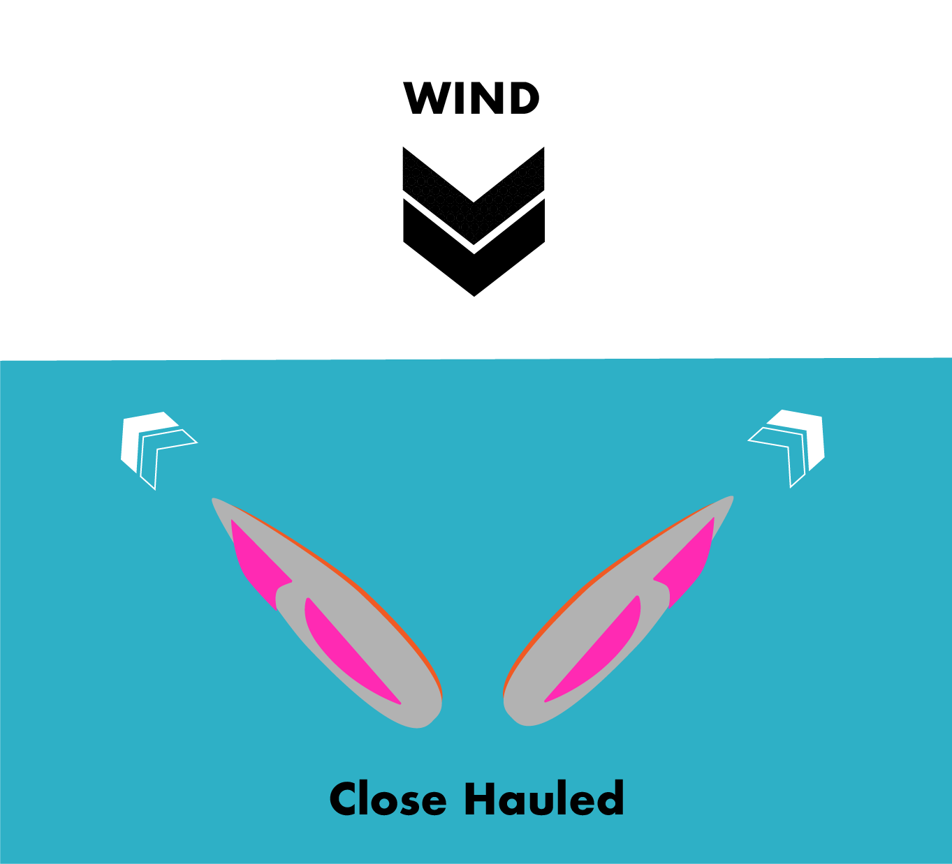 An Easy Guide to Points of Sail — Saltwater Journal