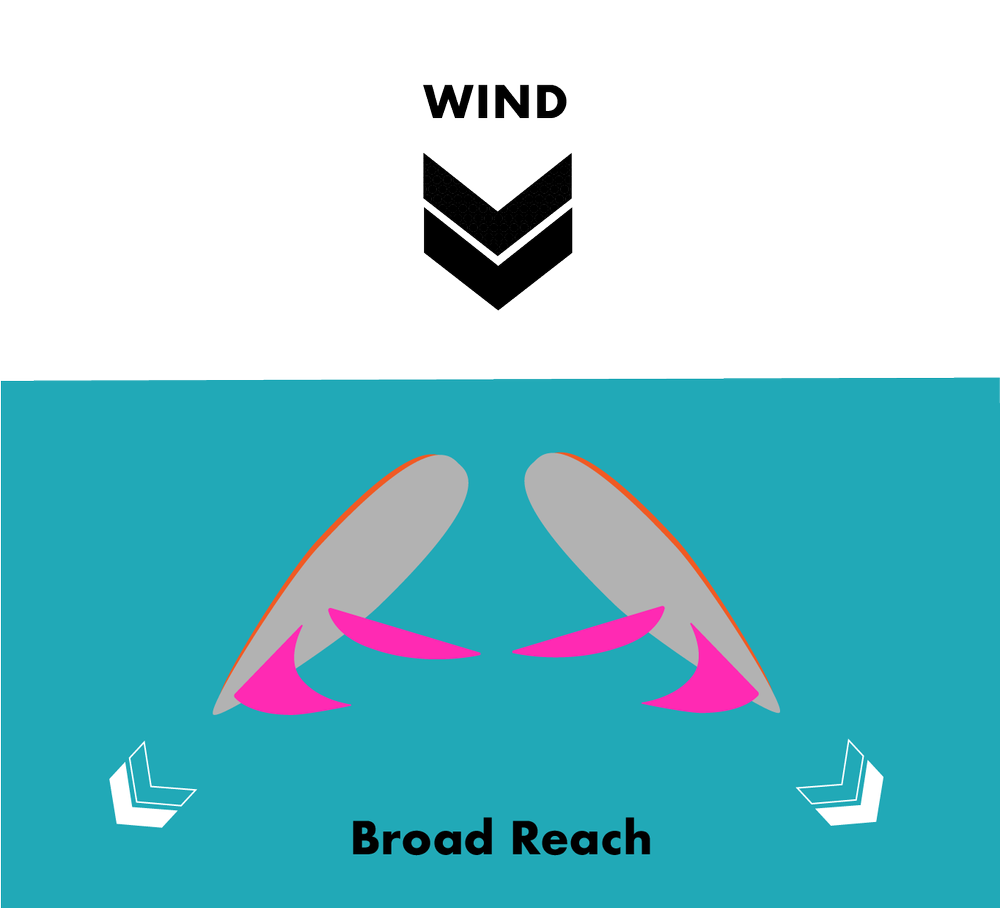 An Easy Guide to Points of Sail — Saltwater Journal