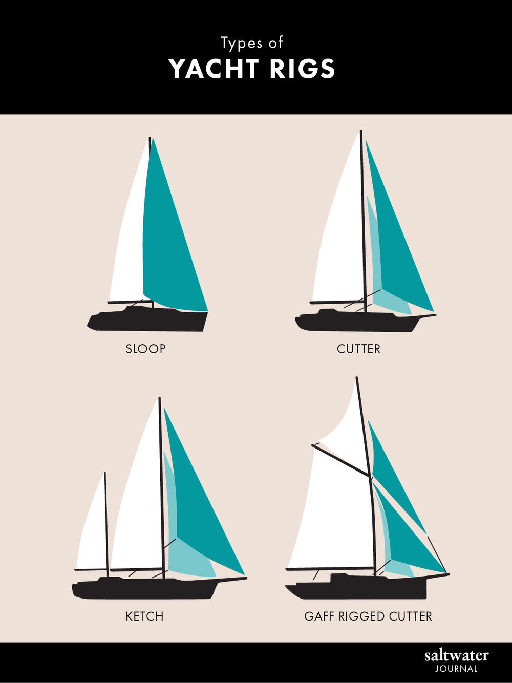Beginner's Guide to Types of Sails — Saltwater Journal