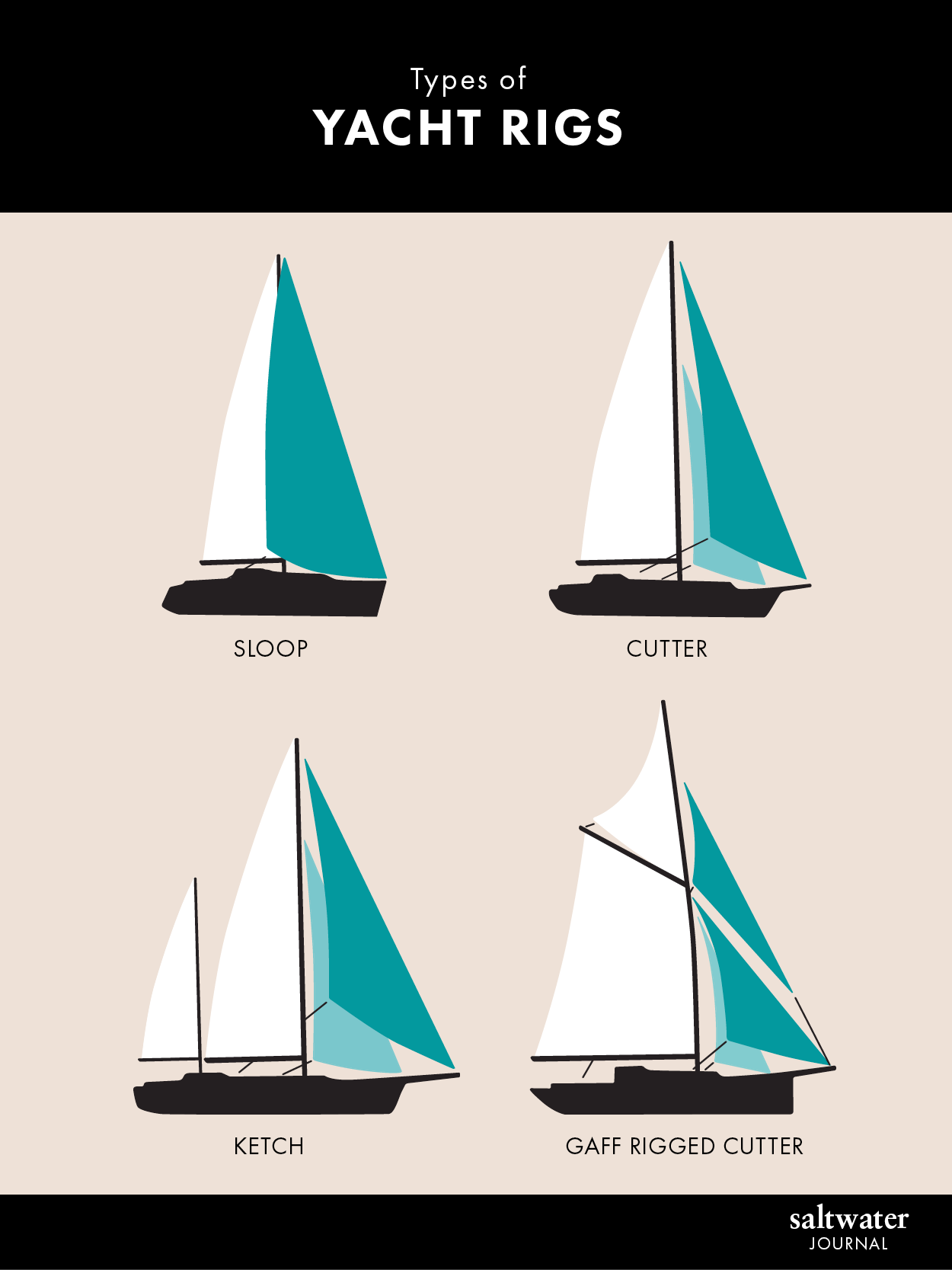 Types Of Sailboats Types Of Sailboats