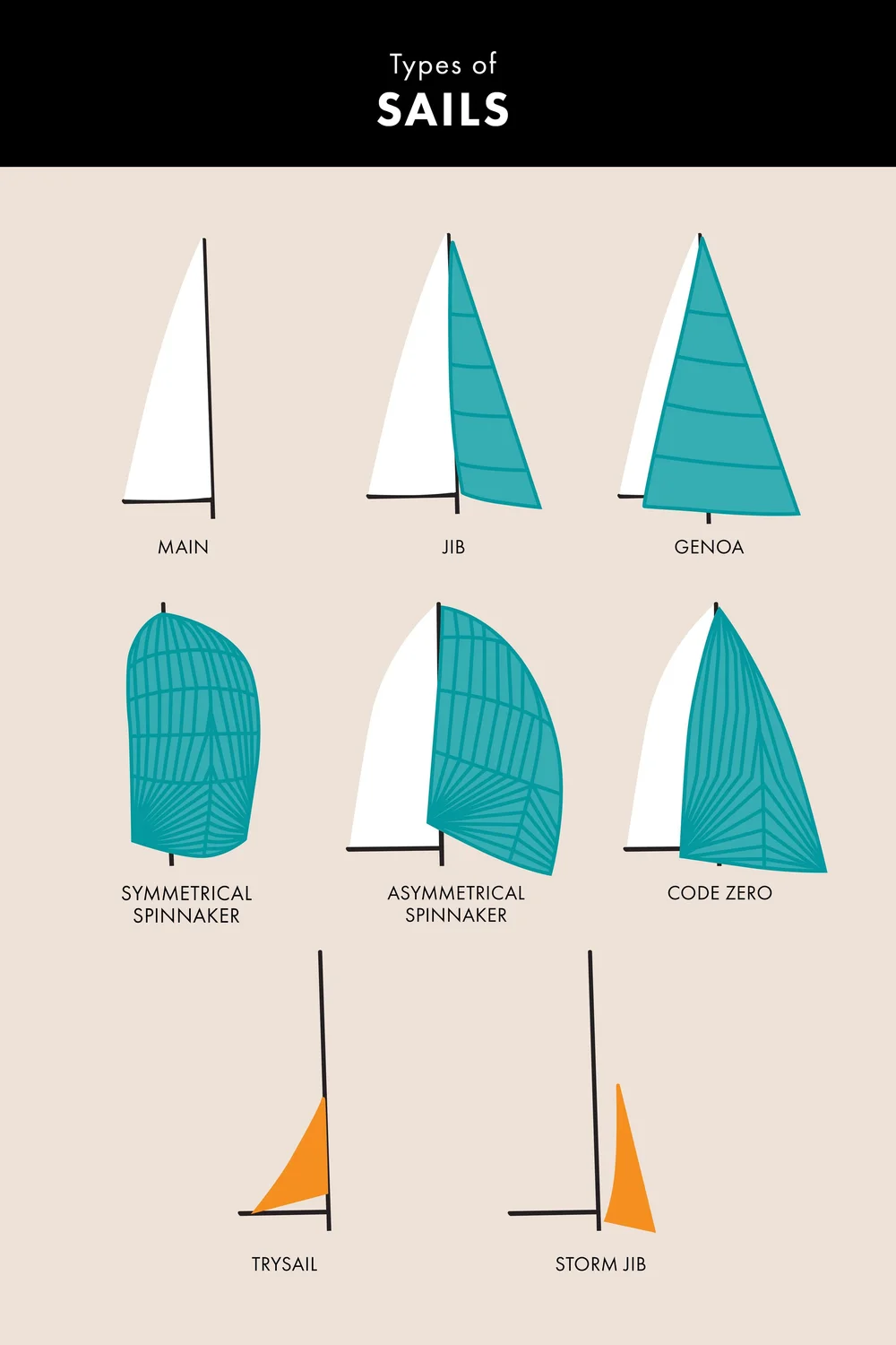 Beginner's Guide to Types of Sails — Saltwater Journal