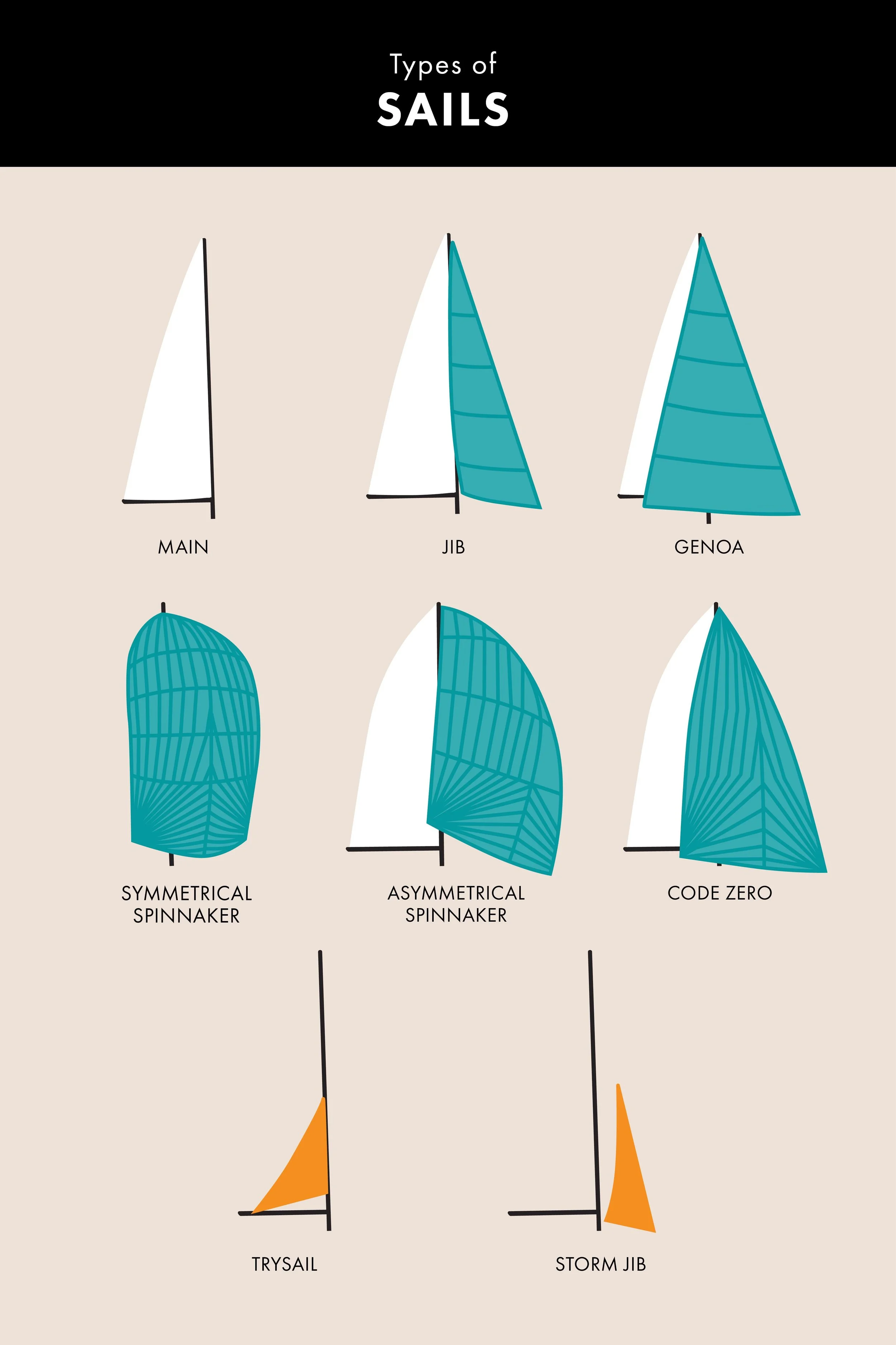 Types Of Sailboats Types Of Sailboats