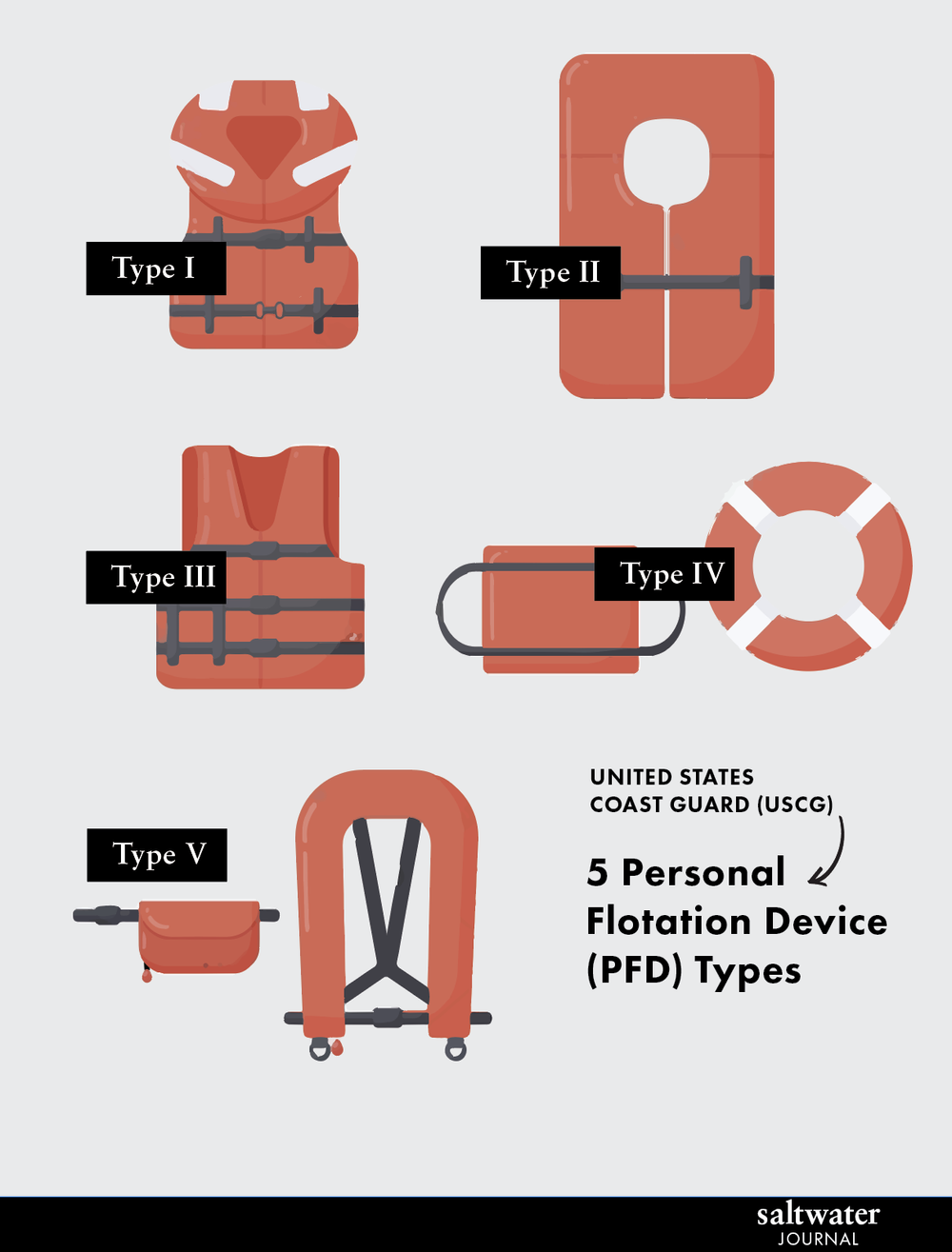Uscg Rates Types The Ultimate Guide to Choosing the Best PFD and Lifejacket