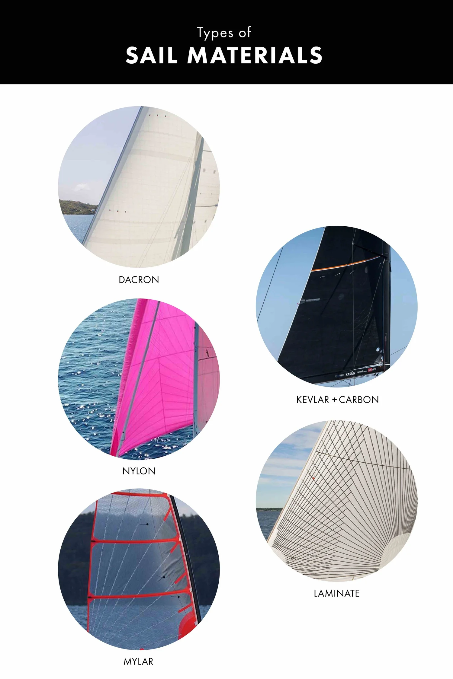 Beginner's Guide to Types of Sails — Saltwater Journal