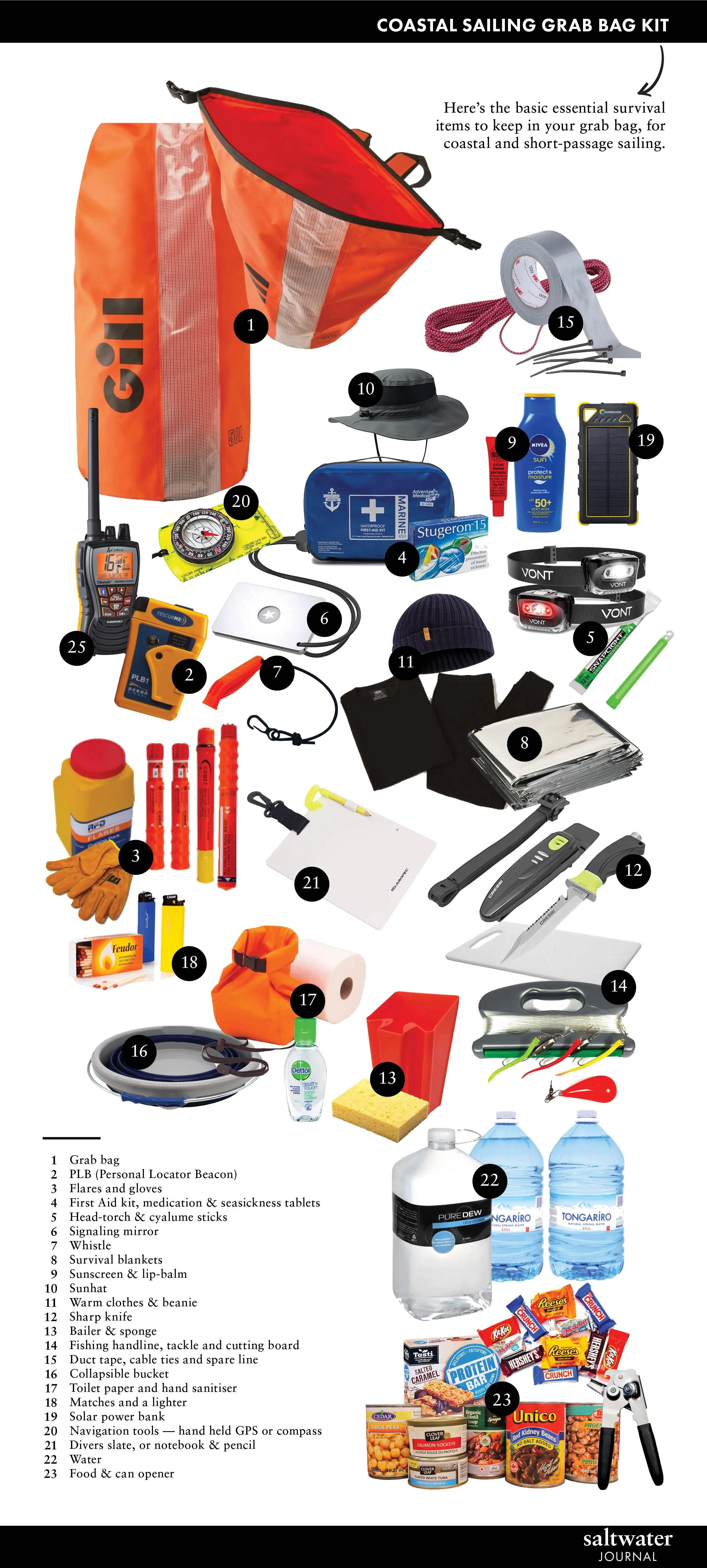 Survival What To Pack In Your Grab Bag — Saltwater Journal