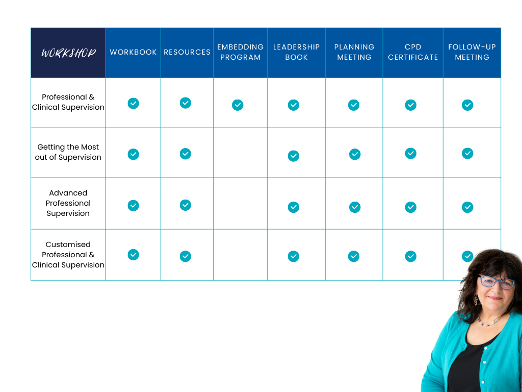 Professional Supervision, In-house programs — Michelle Bihary Health