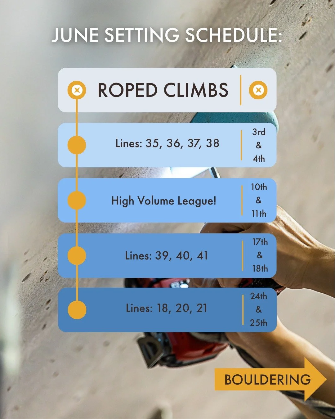 🪛 Setting Schedule for June 🪛 Please be aware that to make space for Round 3 of the High Volume League, some routes will be removed across the centre before their scheduled time. These will be labelled soon so that you have prior warning!

The High