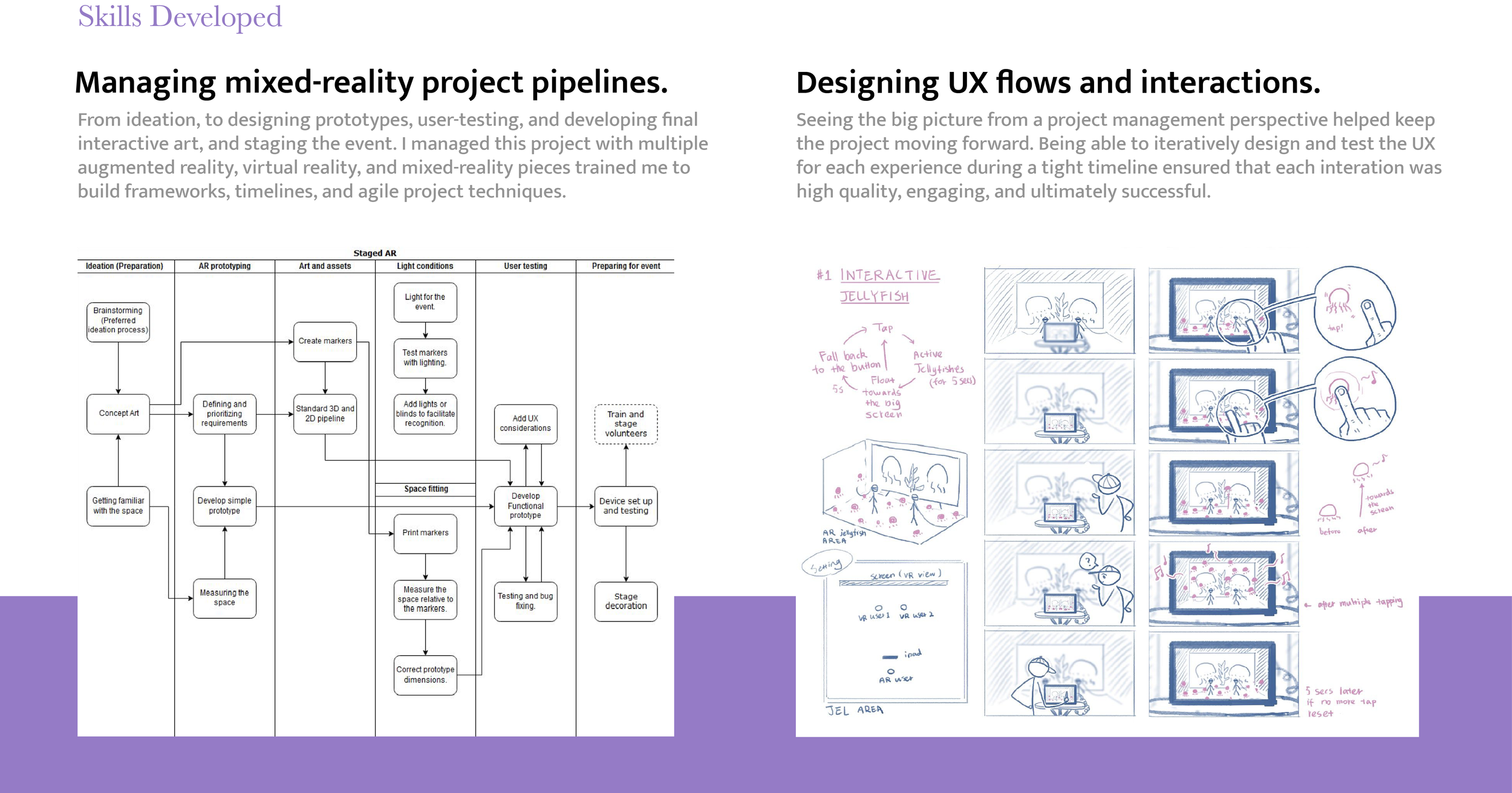 Learnings for Portfolio.png
