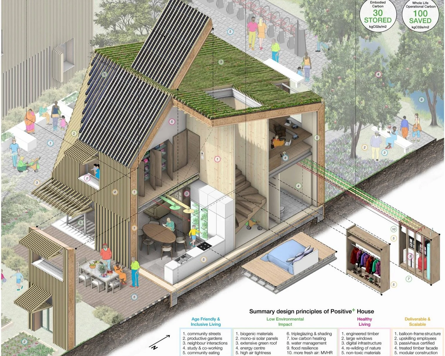Perpendicular Architecture — Reimagine a Future Built Environment with UK Timber