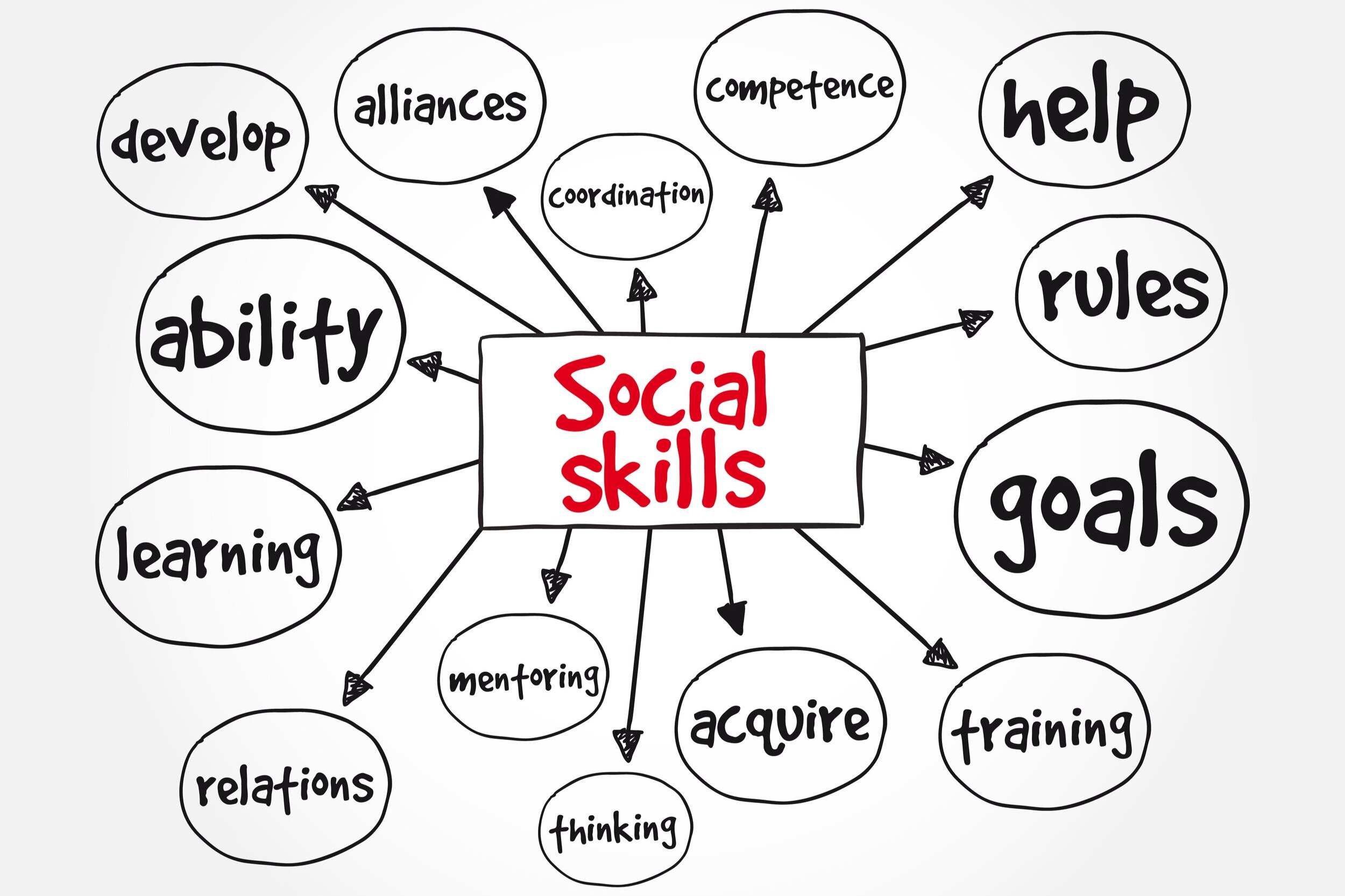 research on social skills