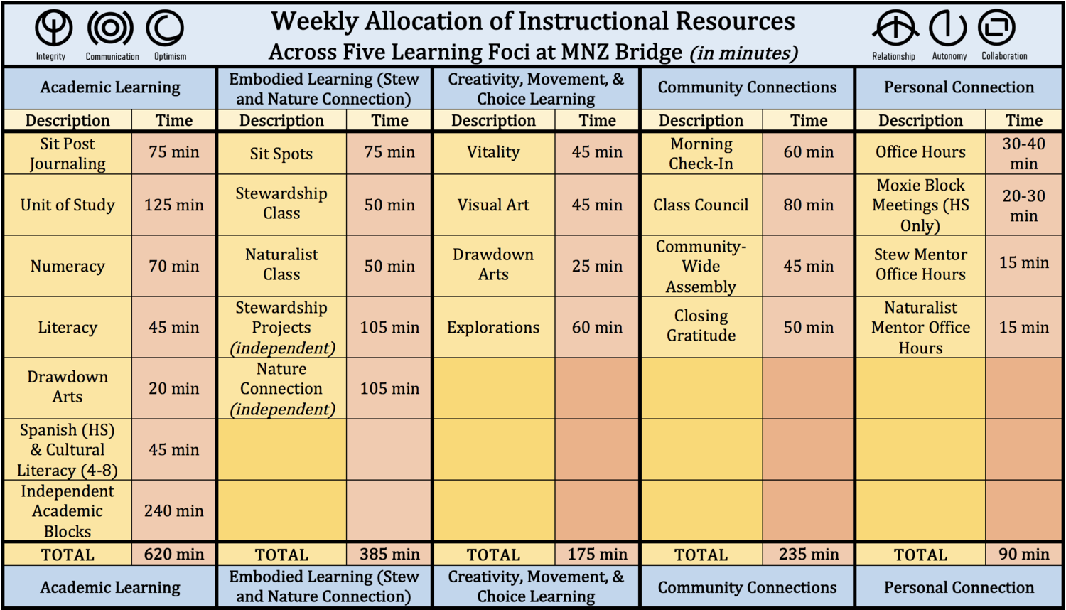 Table+of+Time+Allocation.png