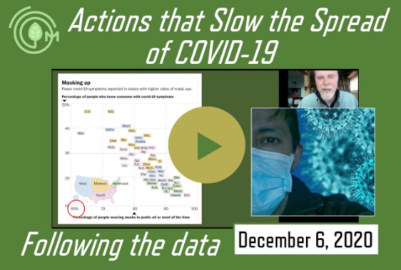 Actions that Slow the Spread of COVID-19, December 6, 2020