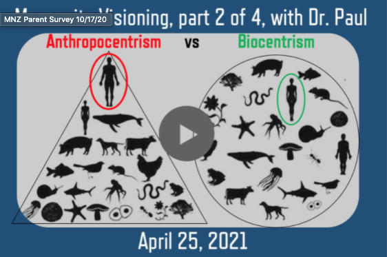 Anthropocentrism Part 2, April 25, 2021