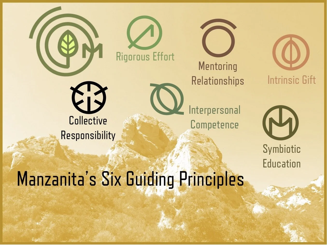 Manzanita School: At the Threshold of Change in Our Thinking about Schools
