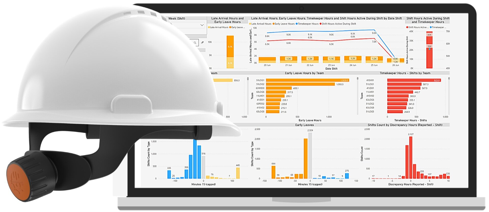 WakeCap for improved safety and efficiency