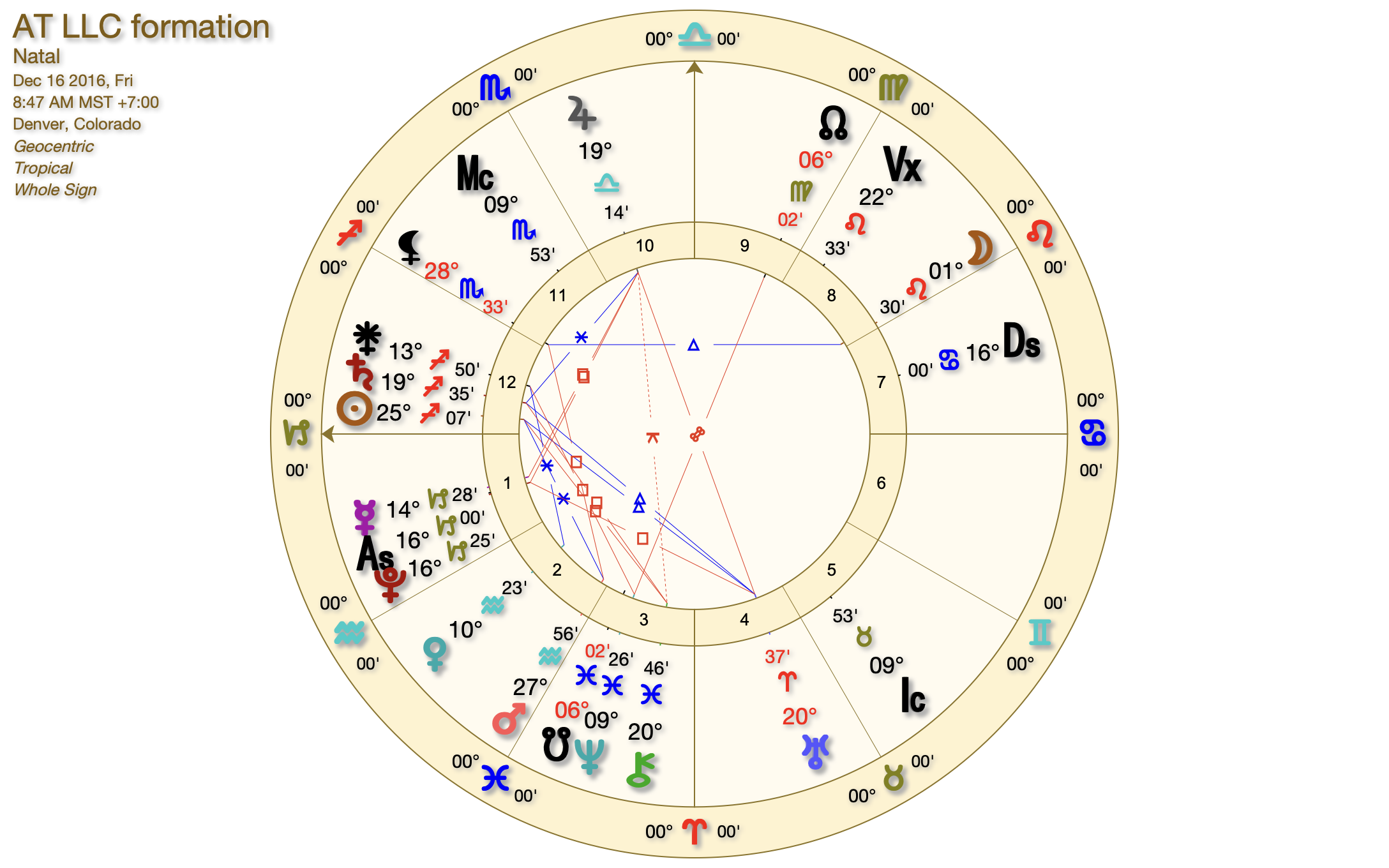 Your Business has a Birth Chart
