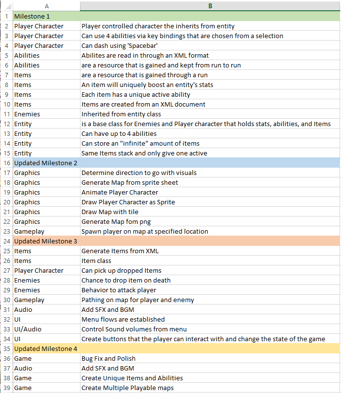TheTrial_MilestoneSpreadSheet.png