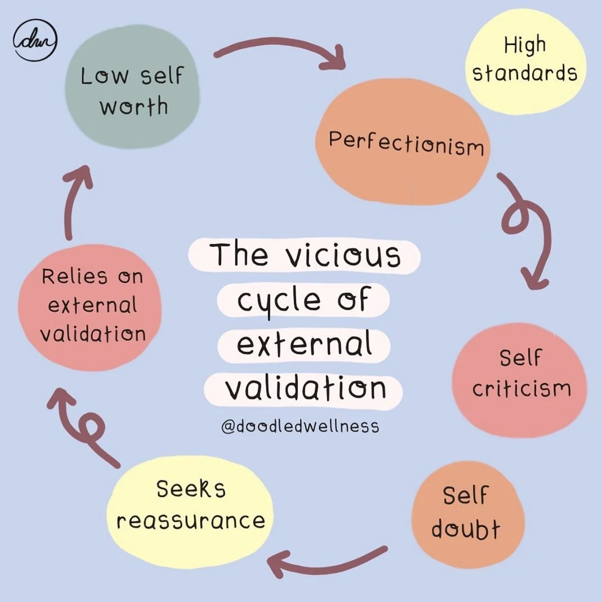 When Others' Input Matters