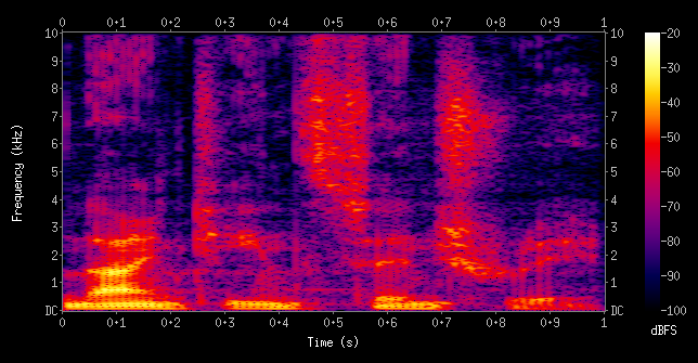 Image of a Spectrogram by Aquegg from Wikipedia