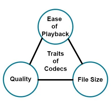 Let’s talk editing