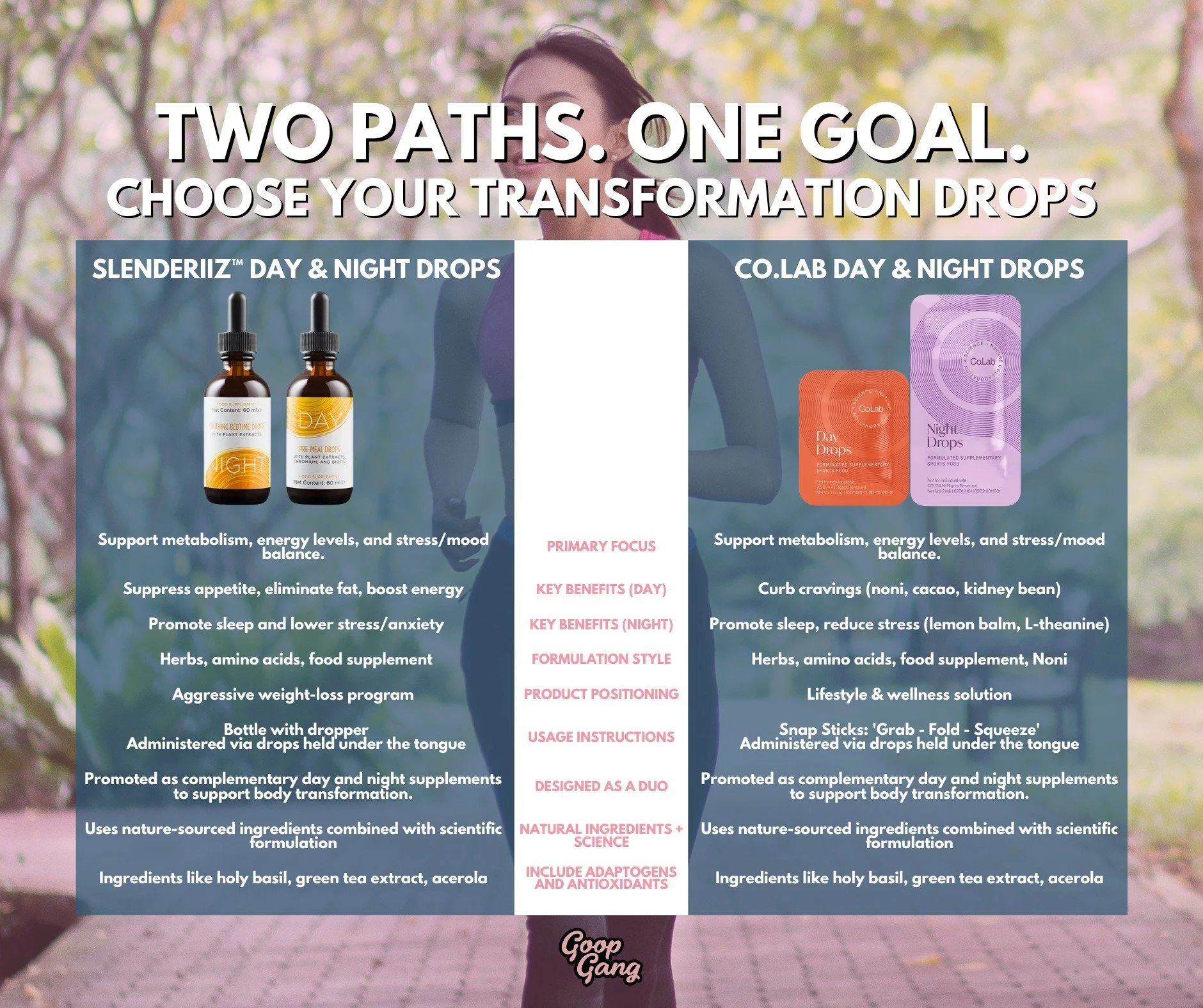 difference between partner co body balancing drops in the bottles and the snaps