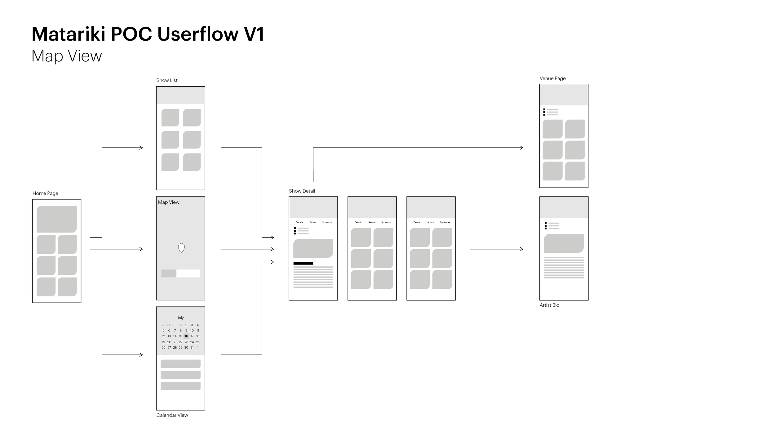 MatarikiPOC_Userflow_210222_WIP-02.png