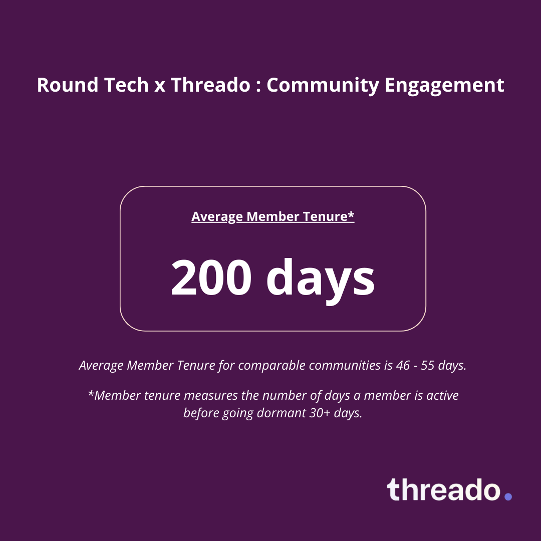 Michelene_Digital Community  Slack Engagement_Tenure_Threado.png