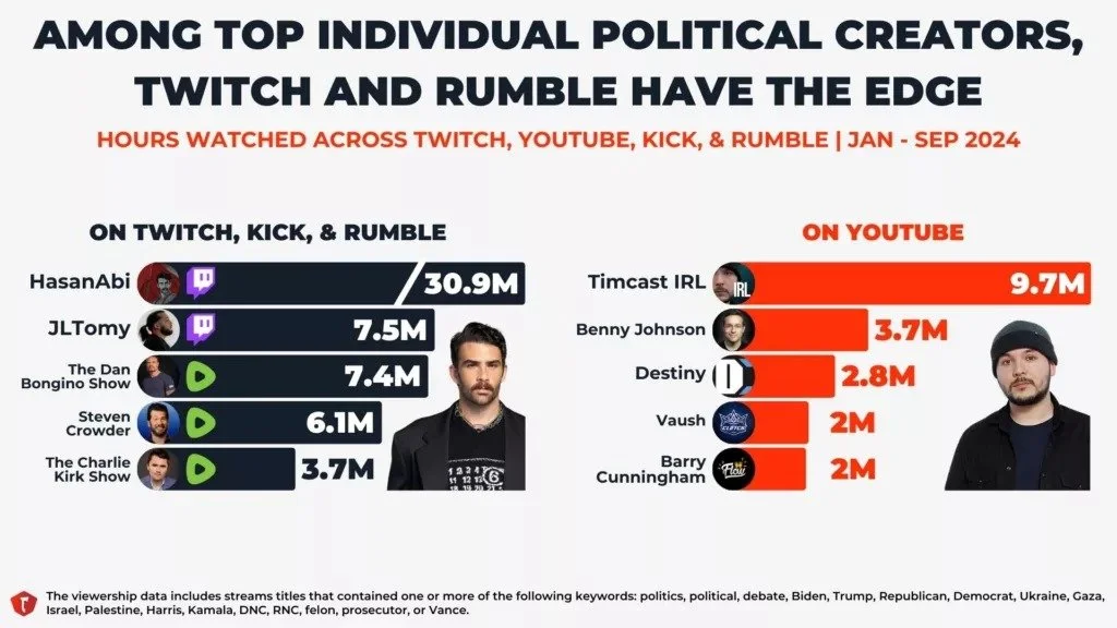 bias in news streamers