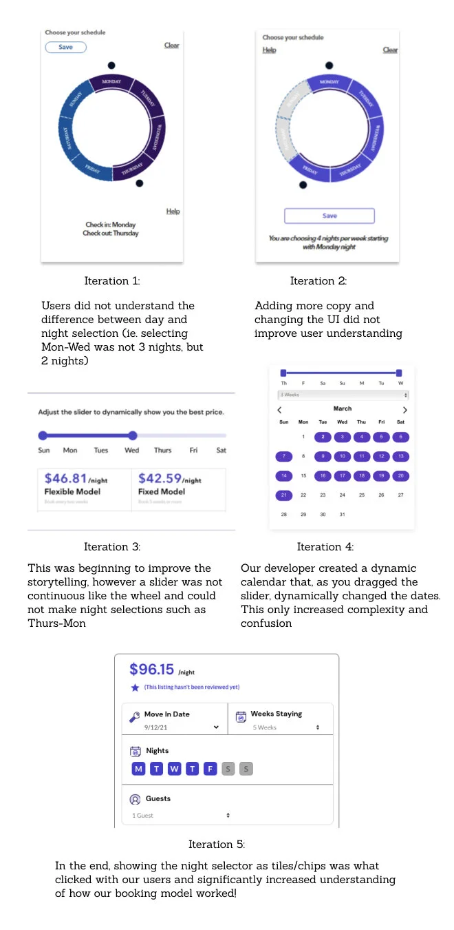 Split Lease - Case Study - Graphic 2.jpg