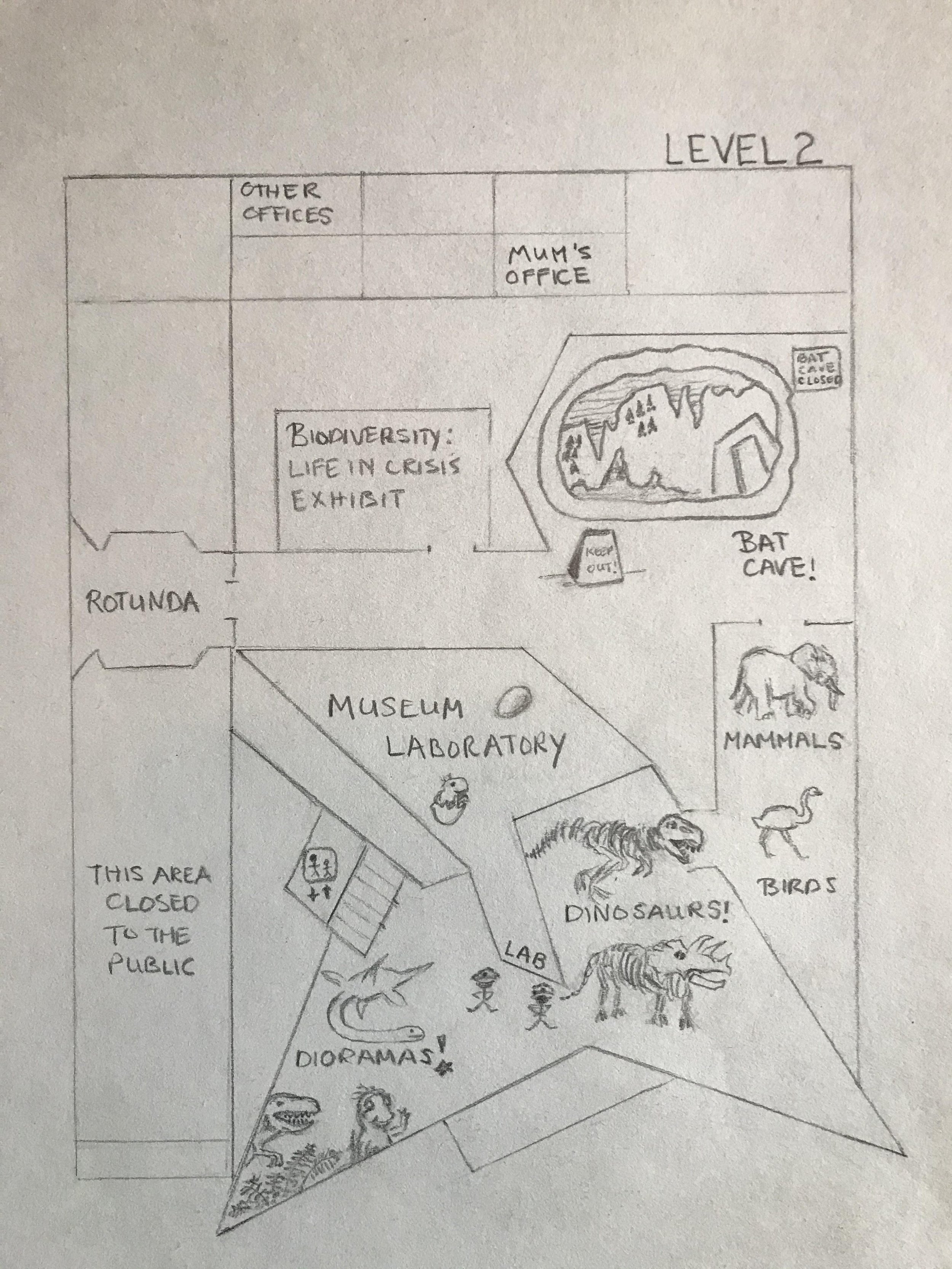 Floor Plan of Level 2 of the Museum