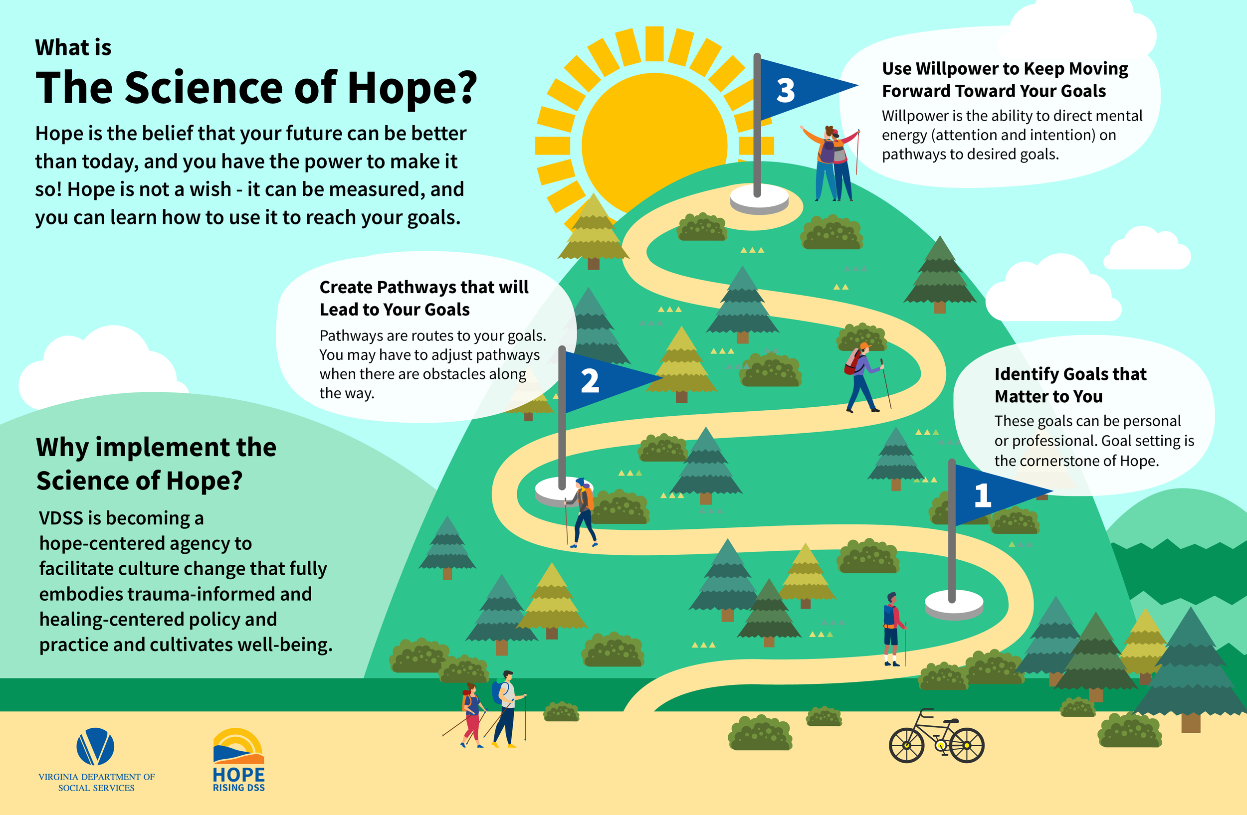 Science of Hope Infographic