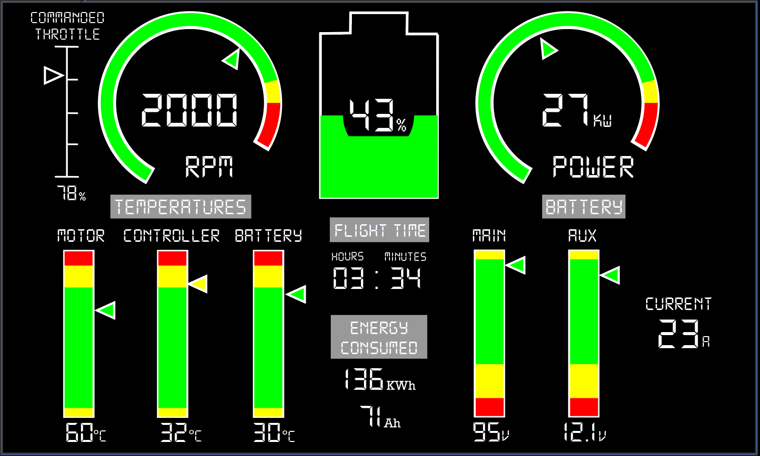  Final battery instrumentation display layout. A great feature of Adobe Illustrator is the ability to create a canvas of any desired dimension and move elements to specific coordinates with ease. 