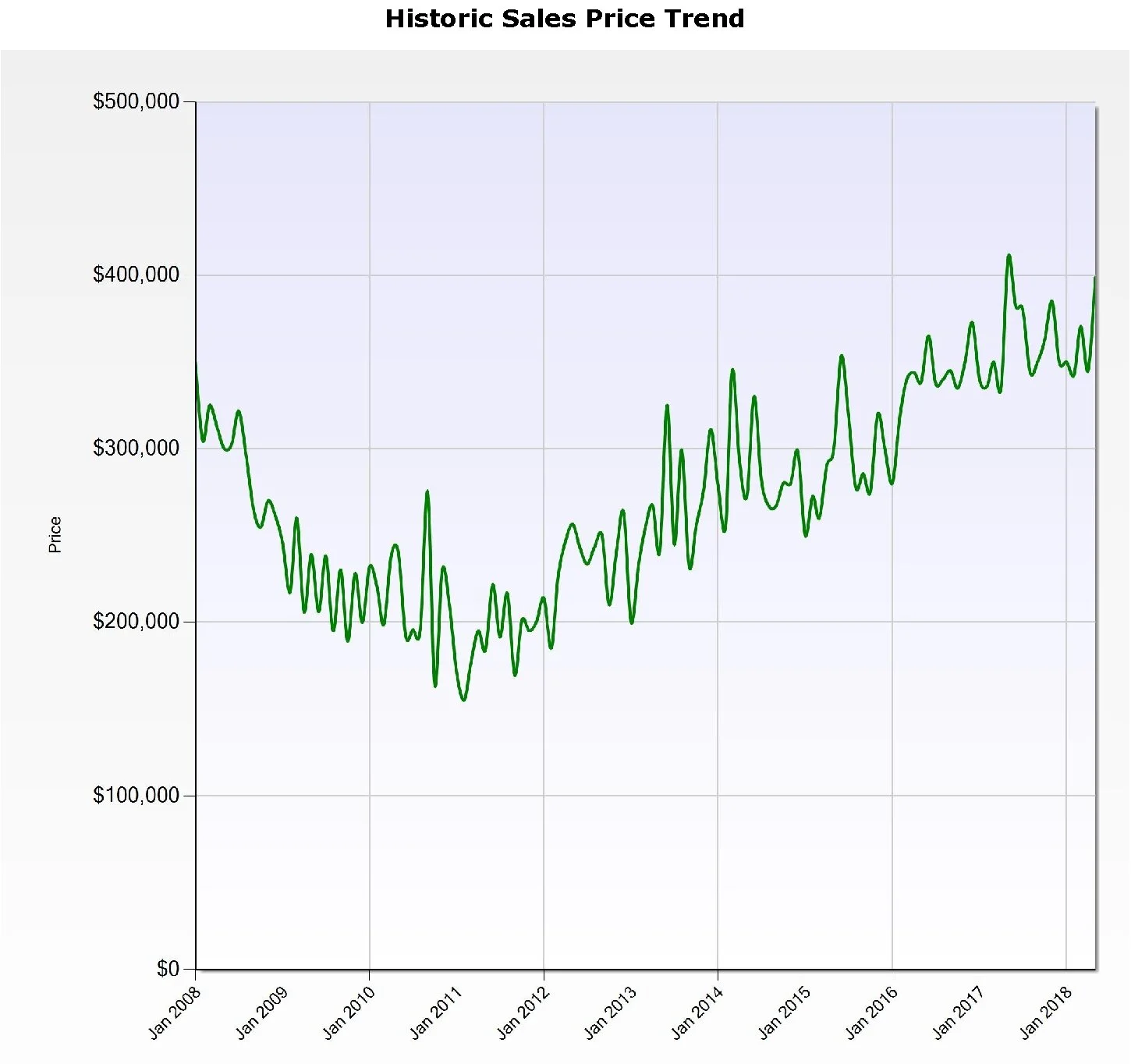 Median Sale Price.jpg