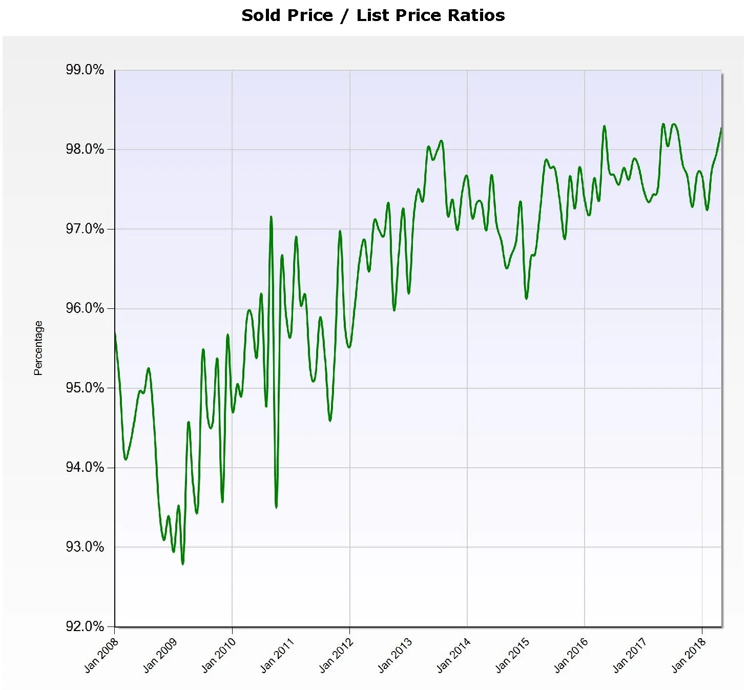 SP-LP Ratio.jpg