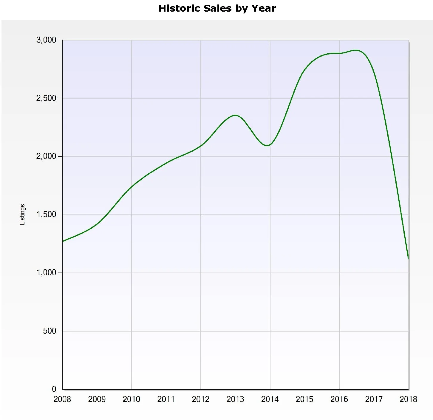 Home Sales.jpg