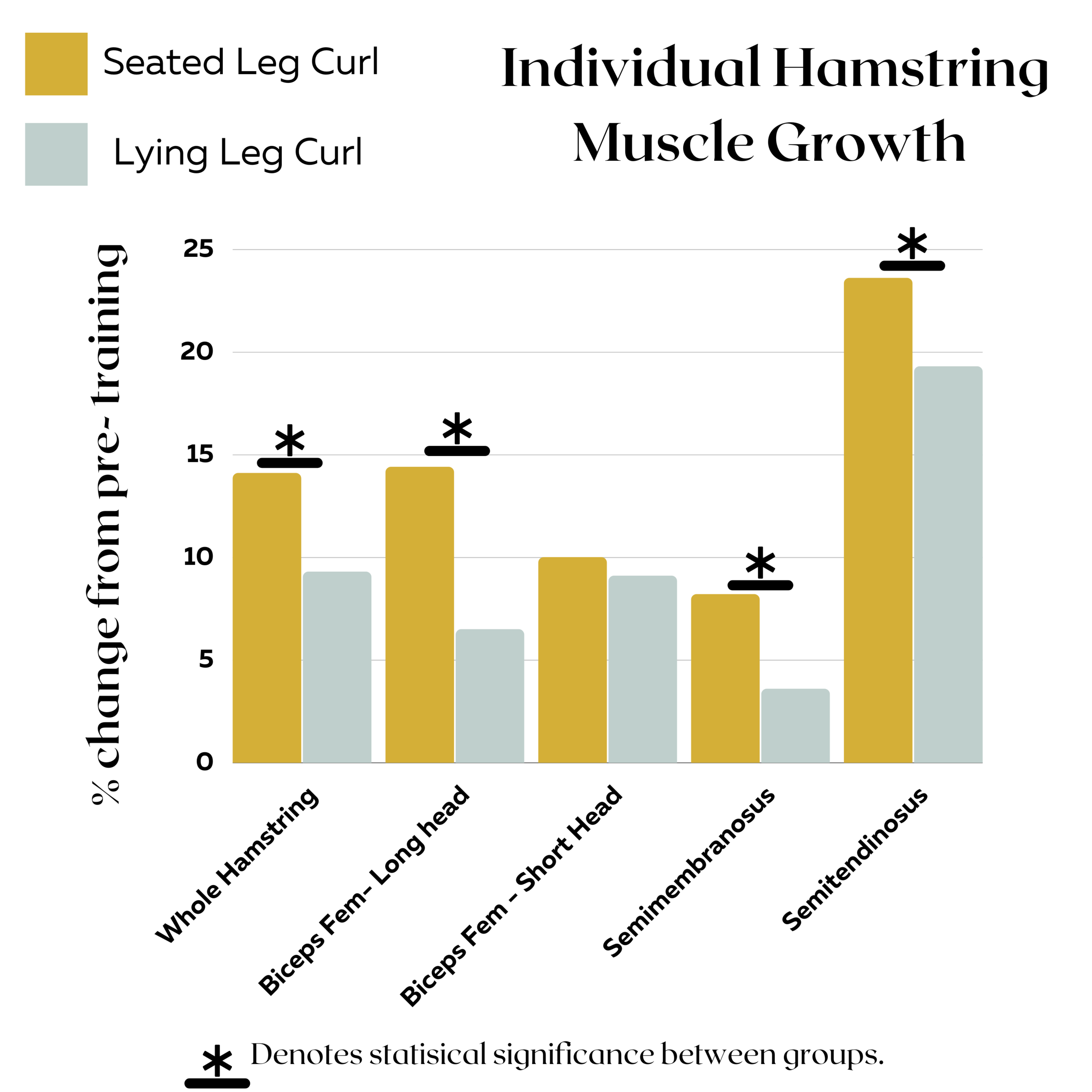 Triple Hypertrophy By Training At Long Versus Short Muscle Lengths – NQNBFZ