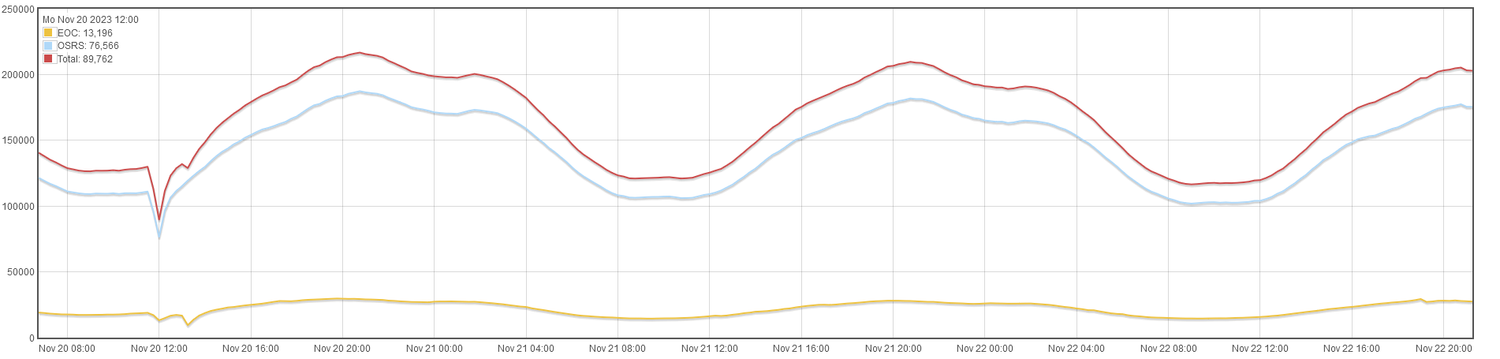 The Pattern of History in Live-Service Games — attack|the|couch