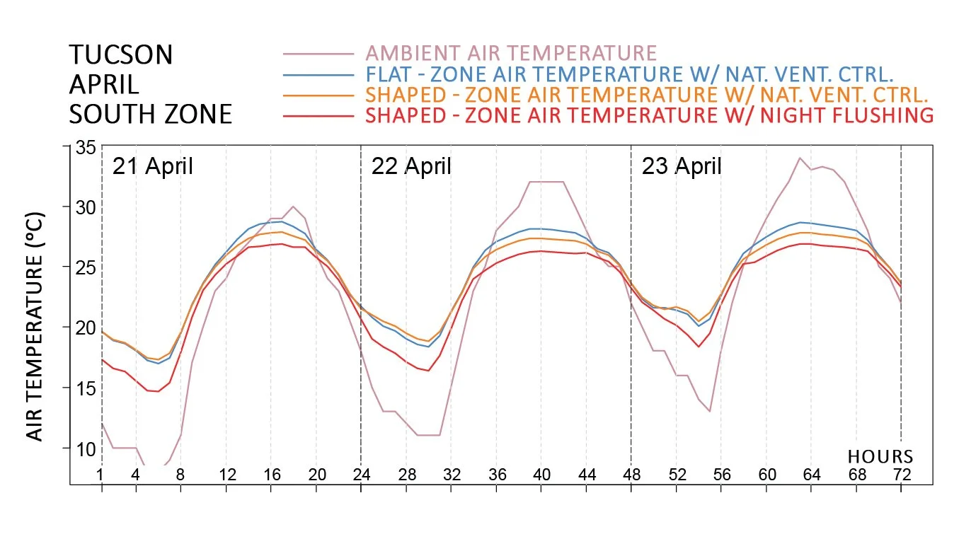 cli-2-2B-3C-air-temperature-updated-copy_ed_02_pouria.jpg