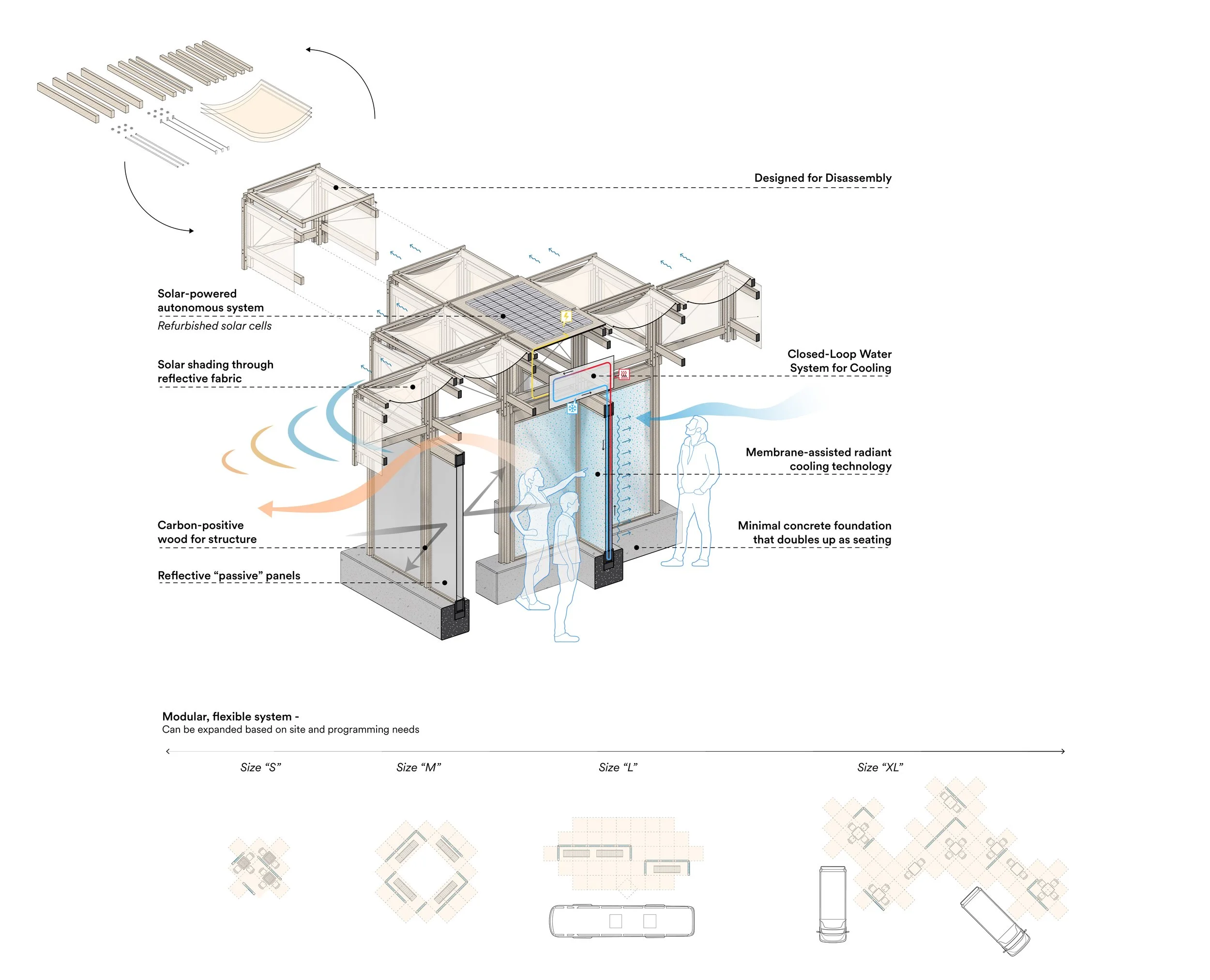 KlimaKover_Henning Larsen_diagram (2).jpg
