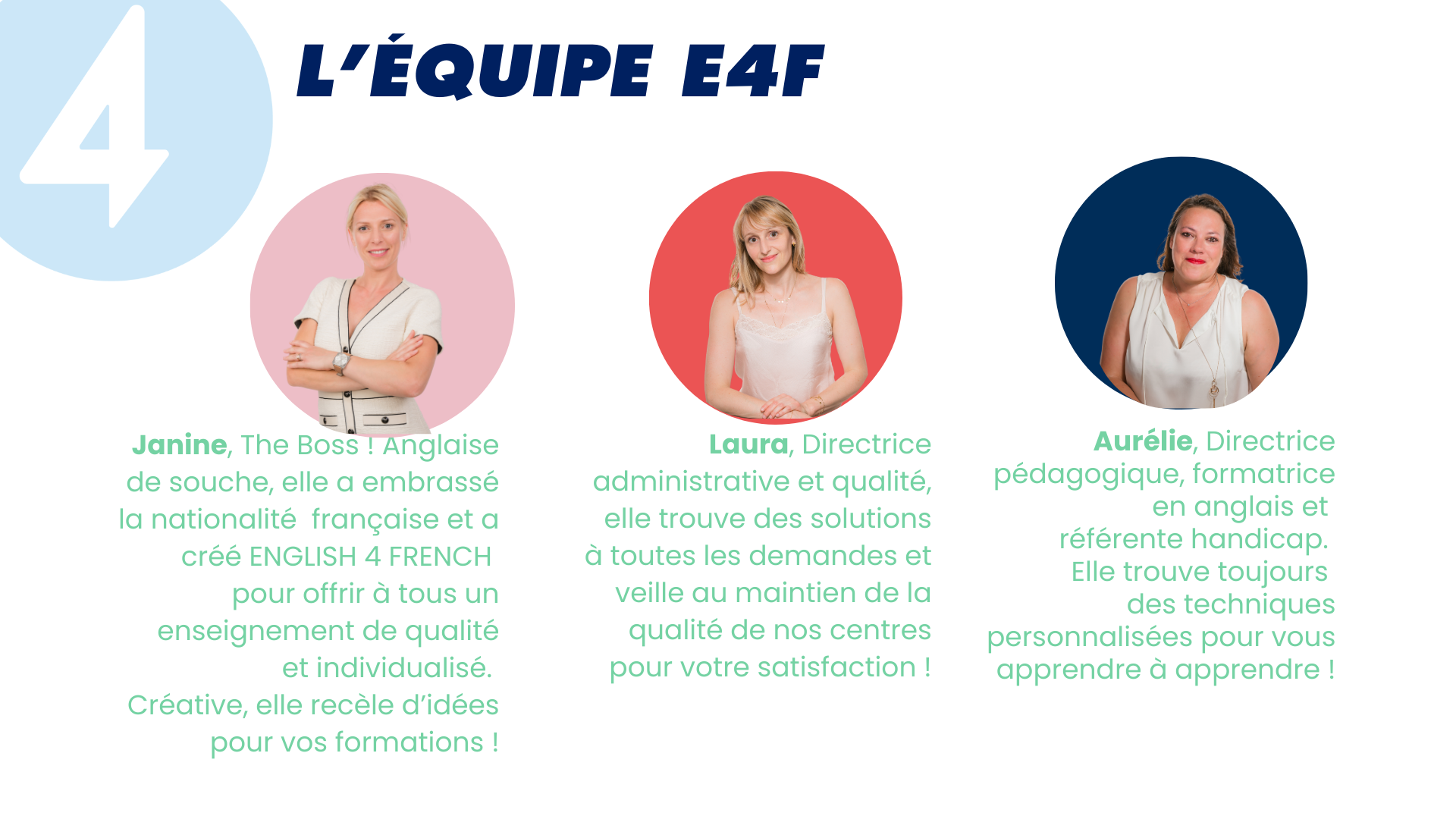 Présentation de l'équipe E4F avec trois femmes, Janine, Laura, et Aurélie, chacune avec une description de leur rôle et leurs qualités.
