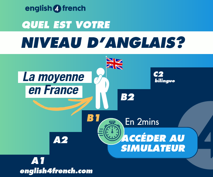 Guide sur les niveaux d'anglais en France, affichant les niveaux A1 à C2, avec un bouton pour accéder au simulateur et une mention du niveau moyen en France.