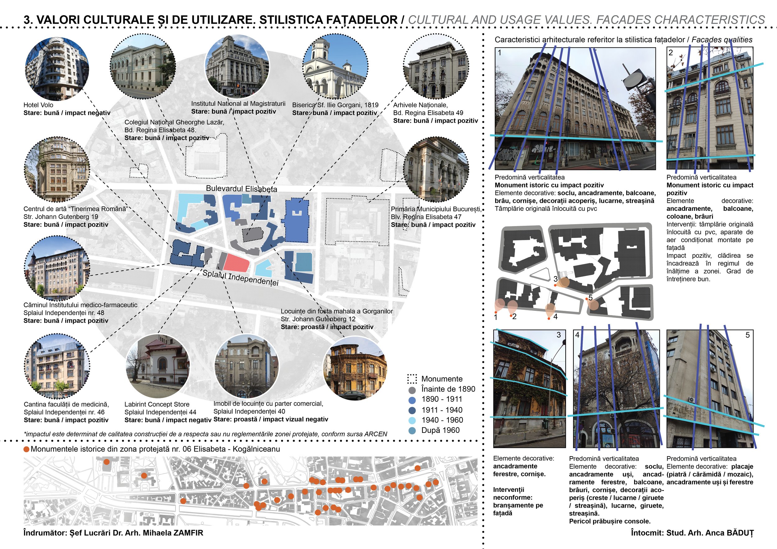 Cultural values. Facades Characteristics