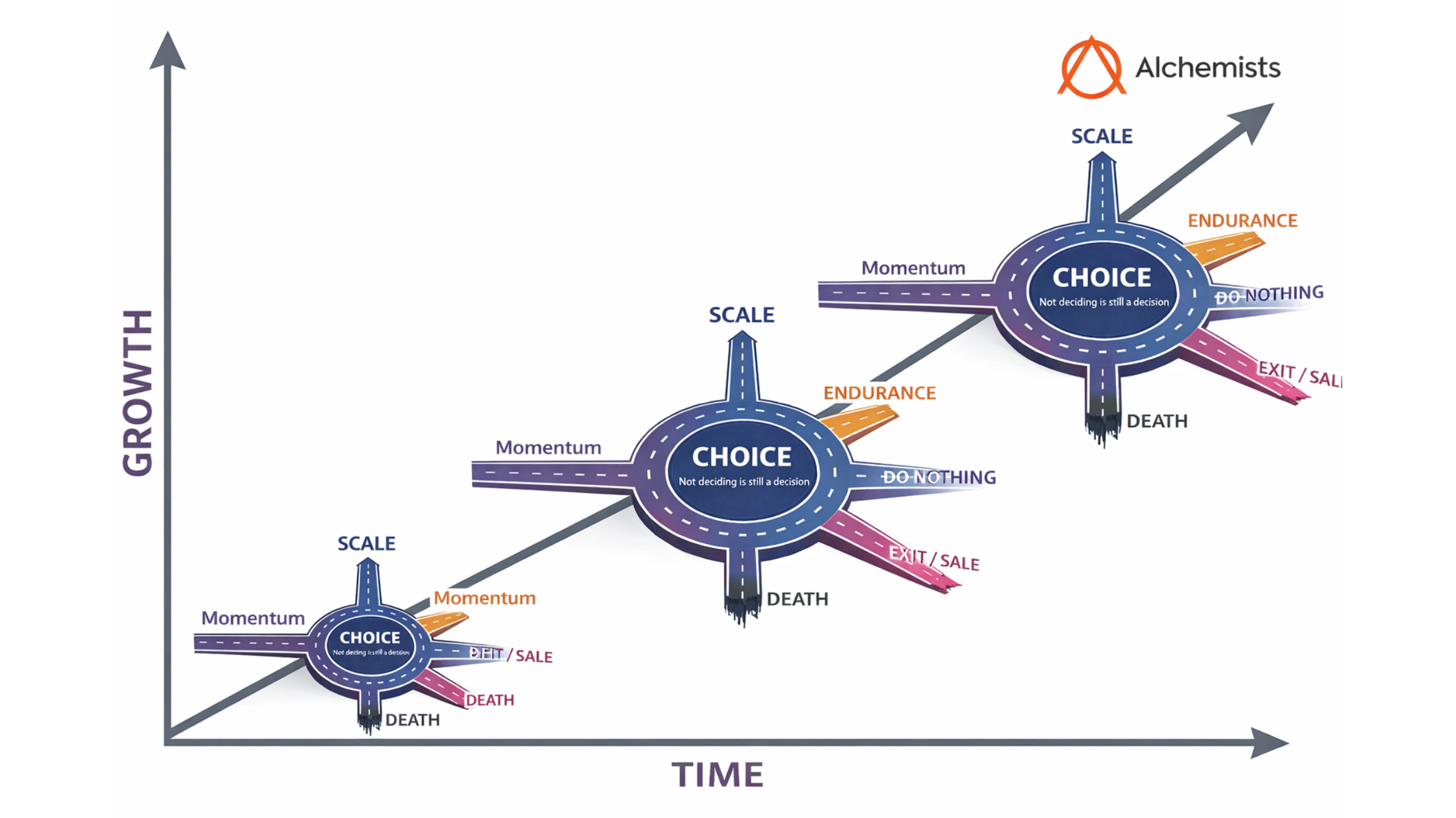 The Roundabout You Do Not See Coming
