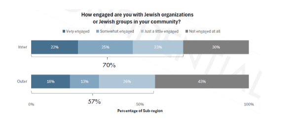 How engaged.png
