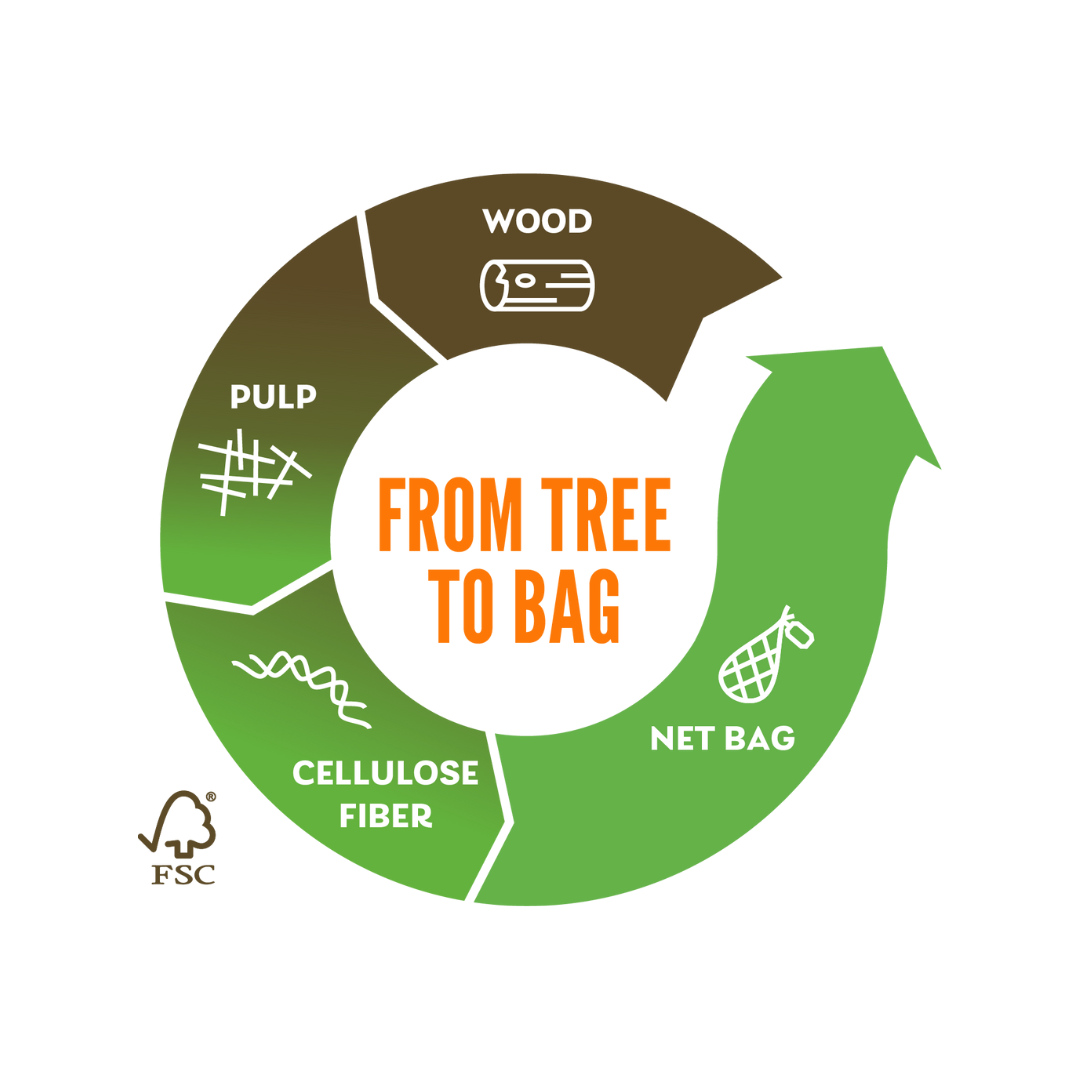 Eco-Packaging Infographic.png