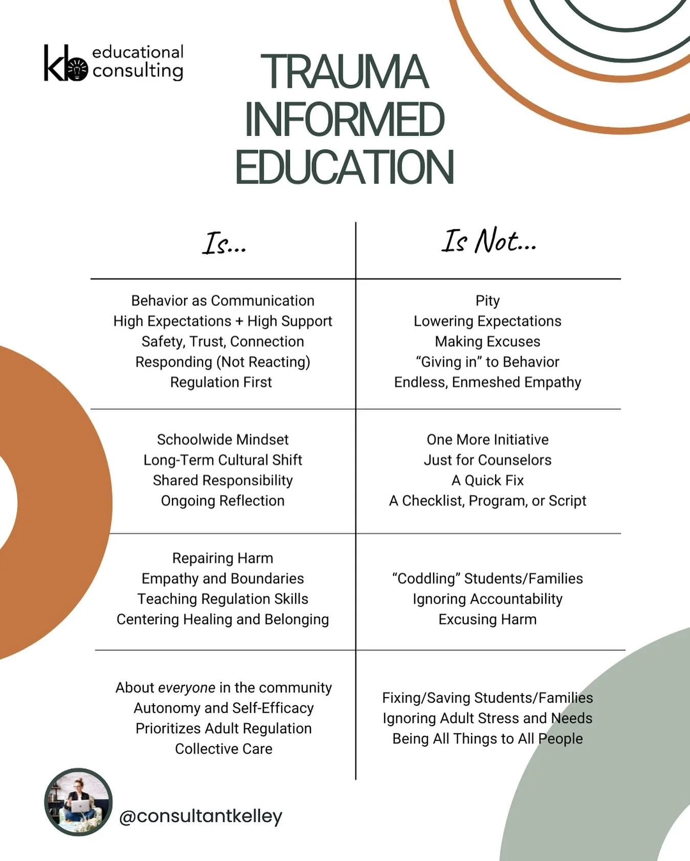 &ldquo;Trauma-informed education&rdquo; is often misunderstood.  Which makes sense. There&rsquo;s no single or standard definition.  The bad news about that is that sometimes those misunderstandings lead to some negative assumptions that trauma-infor